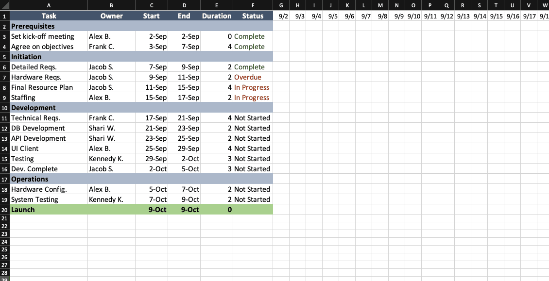 Top Project Plan Templates for Excel | Smartsheet